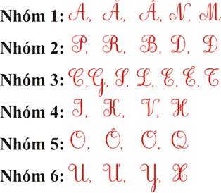 nhóm bảng chữ cái tiếng việt