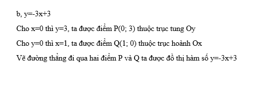 Bài tập về hàm số bậc nhất 