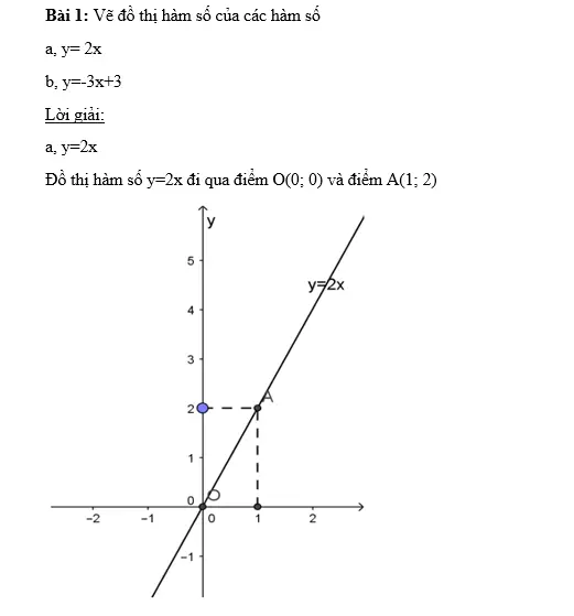 Bài tập về hàm số bậc nhất 